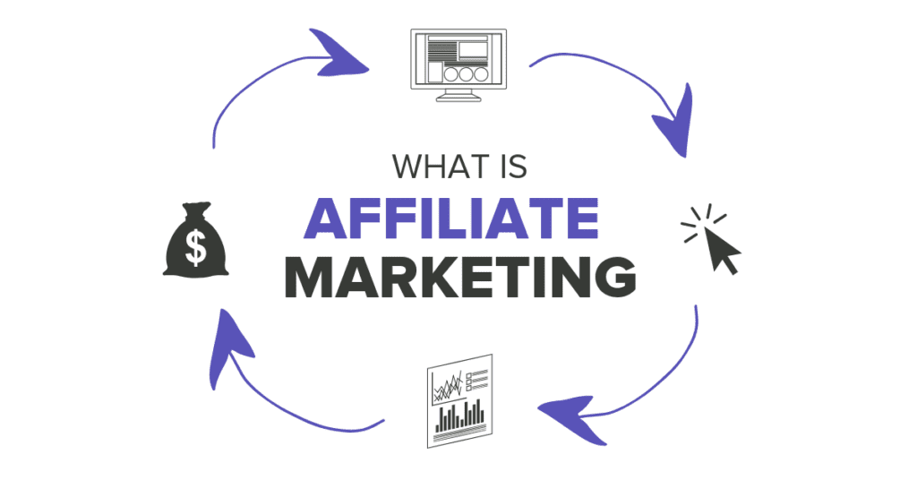 Affiliate marketing