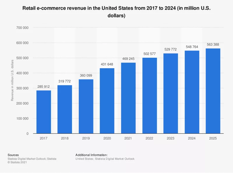 ecommerce graph