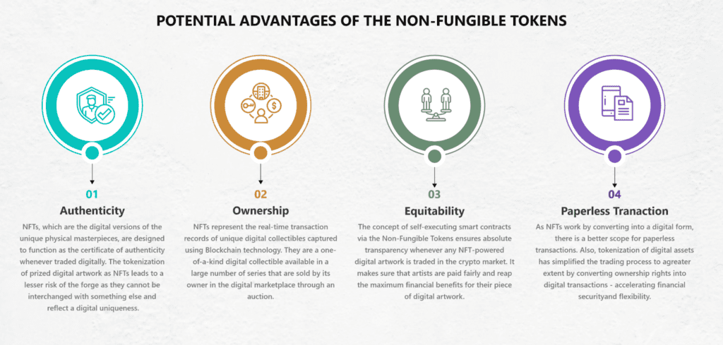 Potential advantages of the non fungible tokens