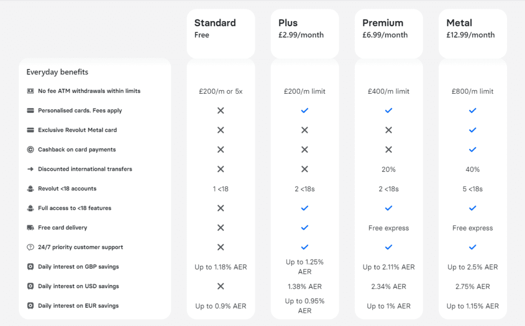 revolut pricing