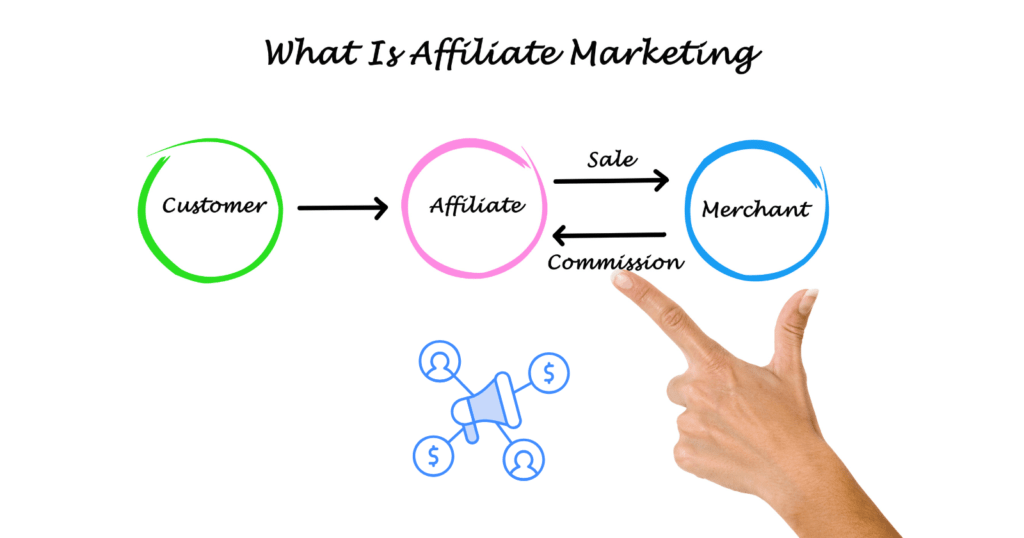 Affiliate Marketing Niches