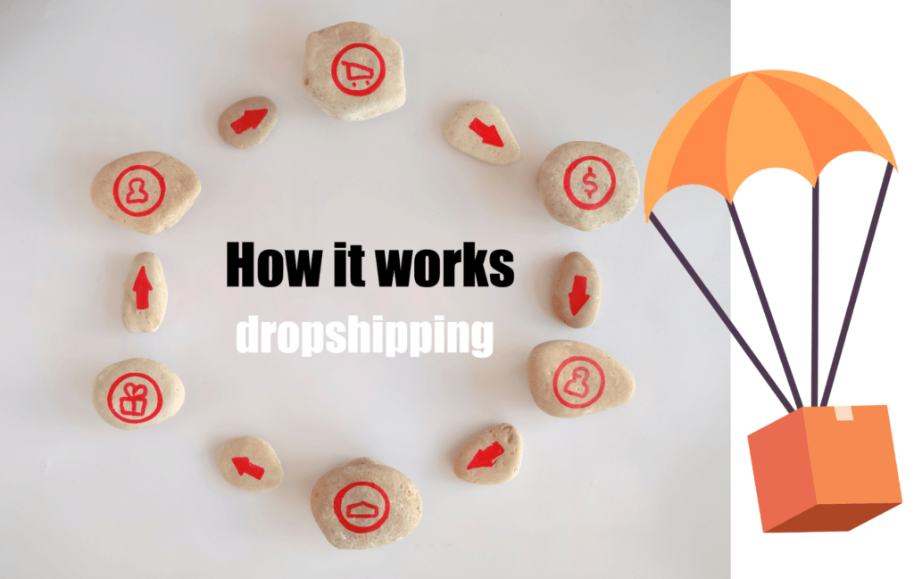 Is Dropshipping Passive Income: how dropshipping works